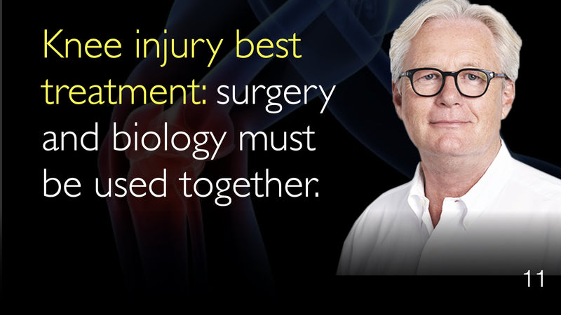 Knee injury best treatment: surgery and biology must be used together. 11